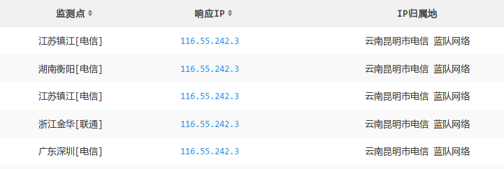 未使用 CDN Alt text